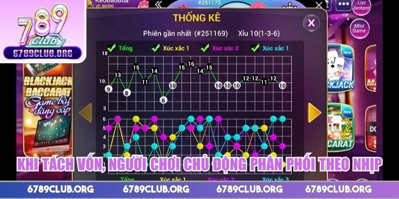 Khi tách vốn, người chơi chủ động phân phối theo nhịp