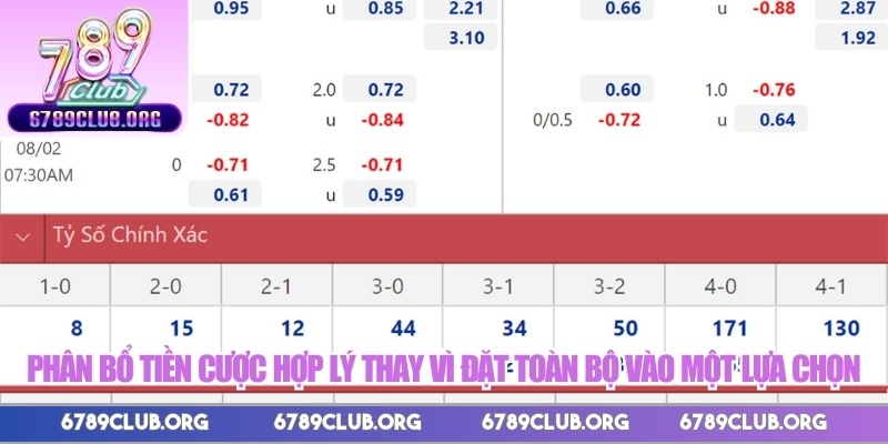 Phân bổ tiền cược hợp lý thay vì đặt toàn bộ vào một lựa chọn